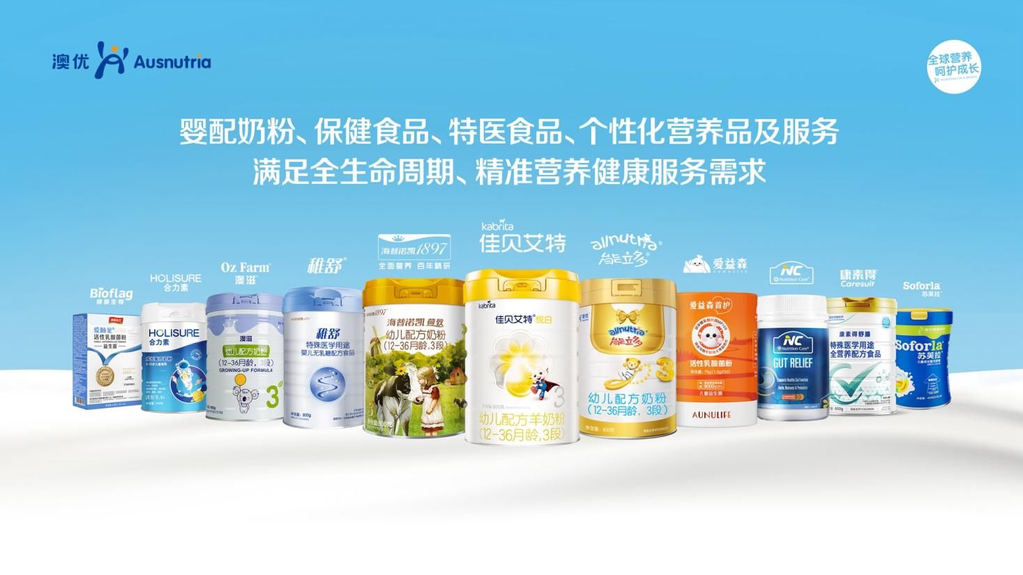 1-和记官方网站产品矩阵图